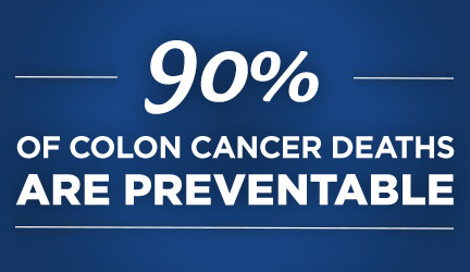 90% of Colon Cancer Deaths are Preventable