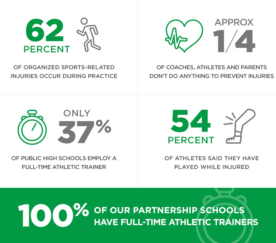 Sports Injury Infographic