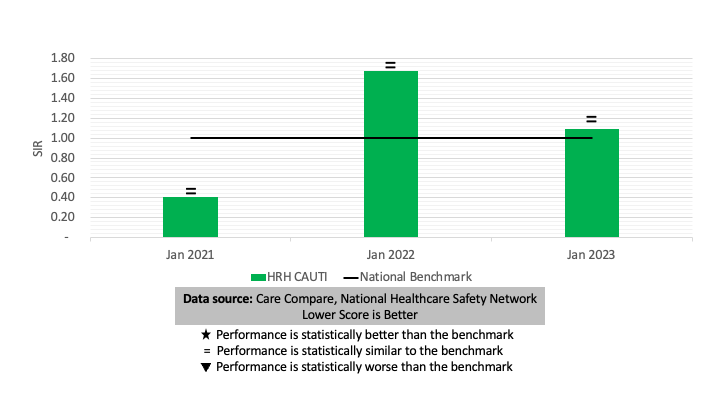 compare-chart-cauti