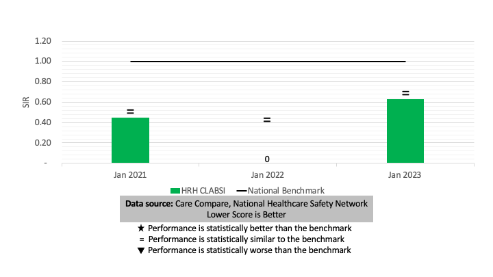 compare-chart