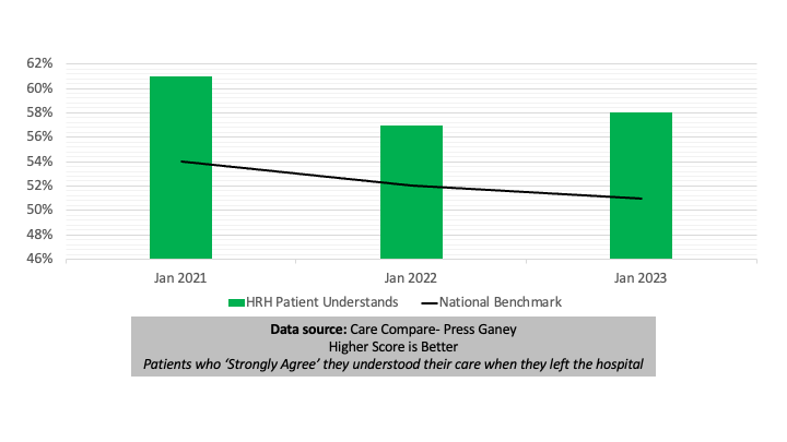 transition-of-care-chart